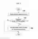 Fig. 04 - SMART KEY CONTROL SYSTEM AND METHOD FOR VEHICLE