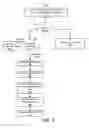 Fig. 10 - Validation in secure short-distance-based communication and enforcement system according to visual objects