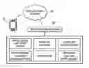 Fig. 01 - Network based control of remote system for enabling, disabling, and controlling gaming