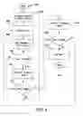 Fig. 12 - Gaming device, system and method for providing cascading progressive awards