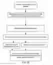 Fig. 15 - System and method of conducting games of chance as a proxy or basis for another player