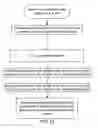 Fig. 17 - System and method of conducting games of chance as a proxy or basis for another player