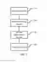 Fig. 07 - Temperature prompting method and device