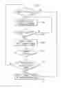 Fig. 01 - Screen brightness control for mobile device