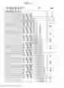 Fig. 03 - Display device including gate driver including repetition units of stages