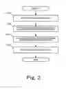 Fig. 03 - Method for processing sound data and circuit therefor