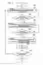 Fig. 10 - Hologram recording and reproducing device, and angular multiplexing recording and reproducing method