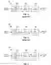 Fig. 03 - Cycle-slip resilient iterative data storage read channel architecture