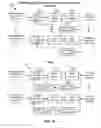 Fig. 09 - Cycle-slip resilient iterative data storage read channel architecture