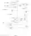 Fig. 04 - Low power double pumped multi-port register file architecture