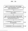 Fig. 26 - Memory device having cross point array structure, memory system, and method of operating memory device
