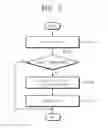Fig. 06 - Storage devices and methods of operating storage devices