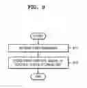 Fig. 09 - Semiconductor memory device and memory module having reconfiguration rejecting function