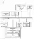 Fig. 01 - Self-repair logic for stacked memory architecture
