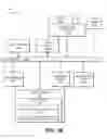 Fig. 11 - Self-repair logic for stacked memory architecture