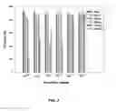 Fig. 03 - Method for preparation of alpha sources of polonium using sulfide micro-precipitation
