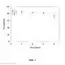 Fig. 05 - Method for preparation of alpha sources of polonium using sulfide micro-precipitation