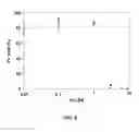 Fig. 06 - Method for preparation of alpha sources of polonium using sulfide micro-precipitation