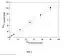 Fig. 08 - Method for preparation of alpha sources of polonium using sulfide micro-precipitation