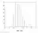 Fig. 20 - Systems and methods for generating complex vectorial optical fields