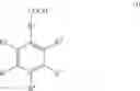 Fig. 02 - Non-corrosive soft-magnetic powder