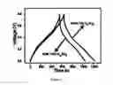 Fig. 02 - All-solid-state-supercapacitor and a process for the fabrication thereof