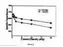 Fig. 03 - All-solid-state-supercapacitor and a process for the fabrication thereof