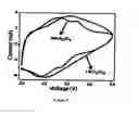 Fig. 04 - All-solid-state-supercapacitor and a process for the fabrication thereof