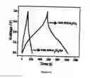 Fig. 11 - All-solid-state-supercapacitor and a process for the fabrication thereof
