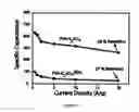 Fig. 12 - All-solid-state-supercapacitor and a process for the fabrication thereof