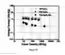 Fig. 13 - All-solid-state-supercapacitor and a process for the fabrication thereof