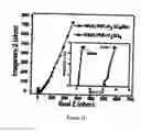 Fig. 14 - All-solid-state-supercapacitor and a process for the fabrication thereof