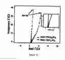 Fig. 15 - All-solid-state-supercapacitor and a process for the fabrication thereof