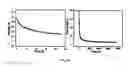 Fig. 19 - All-solid-state-supercapacitor and a process for the fabrication thereof
