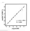Fig. 04 - Quantitative analysis method using mass spectrometry wherein laser pulse energy is adjusted