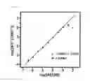 Fig. 05 - Quantitative analysis method using mass spectrometry wherein laser pulse energy is adjusted