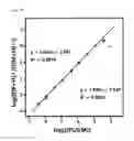 Fig. 23 - Quantitative analysis method using mass spectrometry wherein laser pulse energy is adjusted