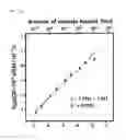 Fig. 24 - Quantitative analysis method using mass spectrometry wherein laser pulse energy is adjusted