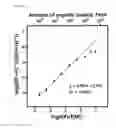 Fig. 25 - Quantitative analysis method using mass spectrometry wherein laser pulse energy is adjusted