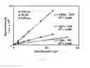 Fig. 04 - System and method of delicate membrane condensed phase membrane introduction mass spectrometry (CP-MIMS)