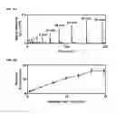 Fig. 05 - System and method of delicate membrane condensed phase membrane introduction mass spectrometry (CP-MIMS)