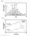 Fig. 06 - System and method of delicate membrane condensed phase membrane introduction mass spectrometry (CP-MIMS)