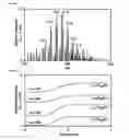 Fig. 07 - System and method of delicate membrane condensed phase membrane introduction mass spectrometry (CP-MIMS)