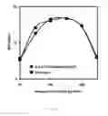 Fig. 09 - System and method of delicate membrane condensed phase membrane introduction mass spectrometry (CP-MIMS)
