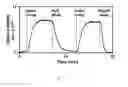 Fig. 10 - System and method of delicate membrane condensed phase membrane introduction mass spectrometry (CP-MIMS)