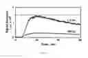 Fig. 11 - System and method of delicate membrane condensed phase membrane introduction mass spectrometry (CP-MIMS)