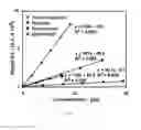 Fig. 12 - System and method of delicate membrane condensed phase membrane introduction mass spectrometry (CP-MIMS)