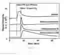 Fig. 13 - System and method of delicate membrane condensed phase membrane introduction mass spectrometry (CP-MIMS)