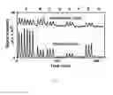 Fig. 14 - System and method of delicate membrane condensed phase membrane introduction mass spectrometry (CP-MIMS)