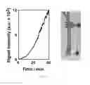 Fig. 15 - System and method of delicate membrane condensed phase membrane introduction mass spectrometry (CP-MIMS)